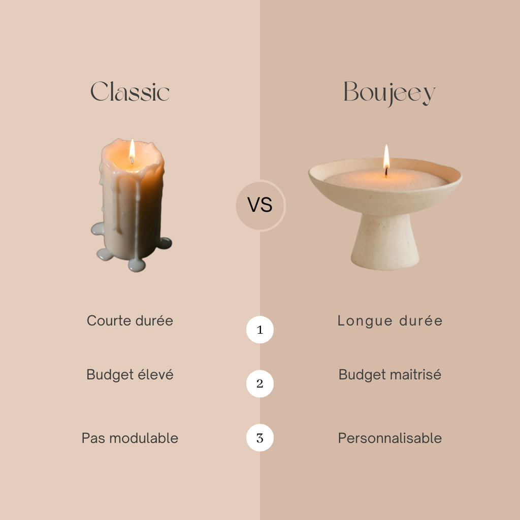 Bougie sable